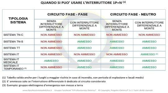 Luoghi MARCI: servono interruttori 2p o bastano 1p+n