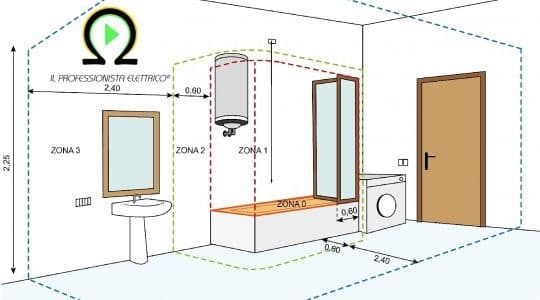 Zone di rispetto bagni con box doccia