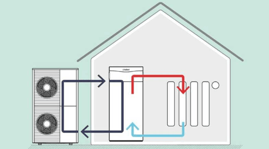 Differenziale 300mA per pompa di calore